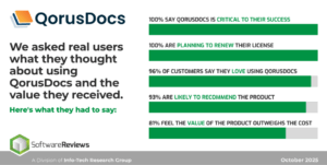 QorusDocs Named Best Proposal Management Software by Info-Tech SoftwareReviews and LegalTech Breakthrough Awards